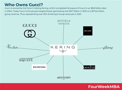 who owns Gucci clothing